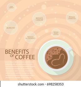 The benefits of drinking coffee. Helps to treat Alzheimer's disease, heart disease and many other diseases.