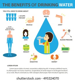 BENEFITS OF DRINKING WATER