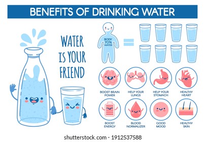 Benefits of drinking water. Daily hydration norm for human body. Medical poster with bottle and glass and healthy drink vector infographic. Improving health, life wellness information
