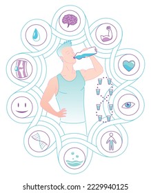 Benefits drinking water. Healthy human body hydration, man with bottle drinks water. Icons of advantages. Healthcare drink infographic, lubricated joints and muscle tone