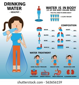 Beneficios del agua potable como ilustración o vector