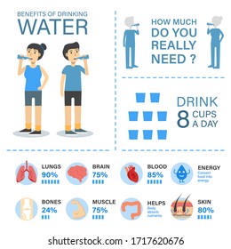 Benefits Drinking Water Infographic Template Stock Vector (Royalty Free ...