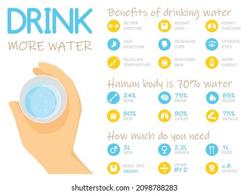 Benefits Of Drinking Water Infographic, Vector Illustration