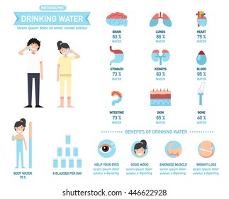 223 Benefits drinking water infographics Images, Stock Photos & Vectors ...