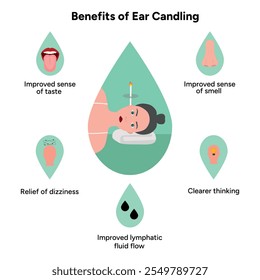 Benefits of ear candling. Medical information