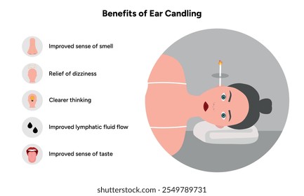 Benefits of ear candling. Medical information