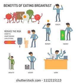 Benefits of eating breakfast. Vector Illustration