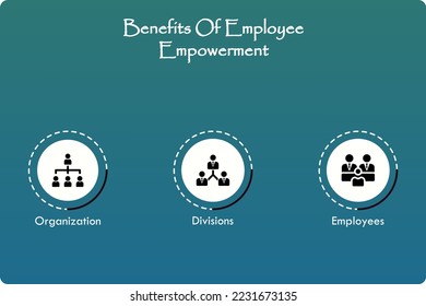 Benefits Of Employee empowerment with icons in an Infographic template