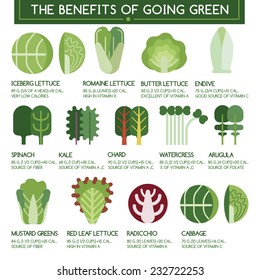 The benefits of going green