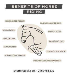 Benefits of horse riding square banner. Equestrian infographic poster with outline icon educational information. Physical and Mental Health for Horseback riders. Vector illustration in trendy style. svg