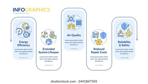 Ventajas de la plantilla de infografía de rectángulo azul de mantenimiento de HVAC. Visualización de datos con 5 pasos. Gráfico de información de línea de tiempo editable. Diseño de flujo de trabajo con iconos de línea. Lato-Bold, fuentes normales utilizadas