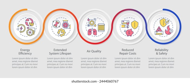 Benefits of HVAC maintenance loop infographic template. Data visualization with 5 steps. Editable timeline info chart. Workflow layout with line icons. Myriad Pro-Regular font used