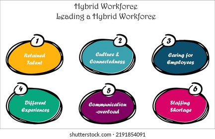 Benefits Of Hybrid Workforce Model With Icons In An Infographic Template