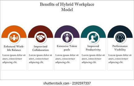 Benefits Of Hybrid Workforce Model With Icons In An Infographic Template