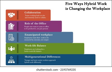 Benefits Of Hybrid Workforce Model With Icons In An Infographic Template