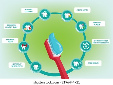 Benefits and Importance of Dental Hygiene Through Brushing Teeth with Toothpaste. Editable Clip Art.