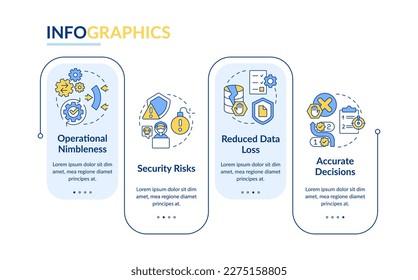 Benefits of information governance rectangle infographic template. Data visualization with 4 steps. Editable timeline info chart. Workflow layout with line icons. Lato Bold, Regular fonts used