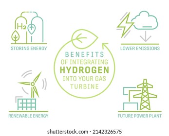 Benefits of integrating hydrogen into your gas turbine. Future ecological power plant concept. Renewable energy with lower emissions. Editable vector illustration isolated on a white background.