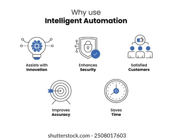 Beneficios de los iconos de automatización inteligente: Impulsar la innovación, aumentar la seguridad, garantizar la satisfacción del Cliente, mejorar la precisión y ahorrar tiempo - Trazo y Colores editables