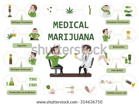 benefits marijuana infographicvector illustration のベクター画像