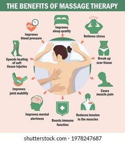 The benefits of massage therapy. Infographics. The benefits of massage for immunity, for the brain, for muscles.