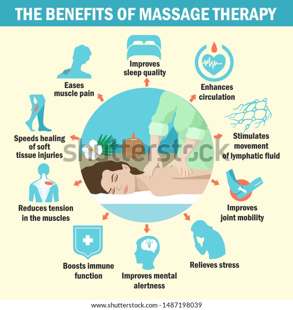 The benefits of\
massage therapy. Infographics. The benefits of massage for\
immunity, for the brain, for\
muscles.