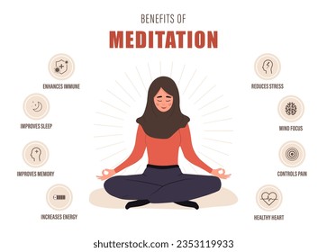 Benefits of meditation. Arab woman sitting in lotus position and keep calm. Relaxation of mind and body. Spiritual and physical practice. Vector illustration in flat cartoon style.