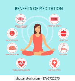 Benefits of meditation concept vector illustration. Relaxation of body, mind and emotion infographic in flat design.