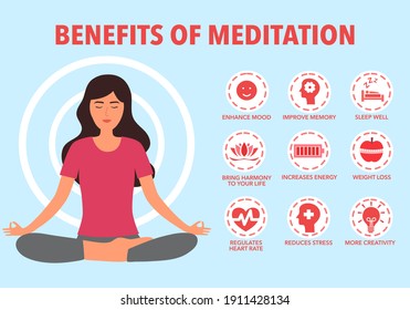 Benefits of meditation concept vector illustration. Relaxation of body, mind and emotion infographic in flat design.	
