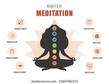 Benefits of meditation infographic. Female silhouette sitting in lotus position and practicing mental and body wellness. Spiritual and physical practice. Vector illustration in flat cartoon style.