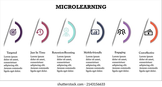 Benefits of Microlearning in a circle infographic template