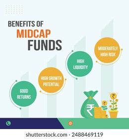 Beneficios de Midcap Funds, SIP. Servicios Financieros, Dinero, Beneficios, Devoluciones, Concepto Financiero Diseño de Vector