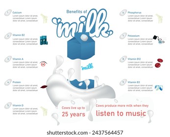 Beneficios de la leche.tetrabrick de color blanco y azul con salpicaduras de leche y alrededor de ella beneficios de beber leche.