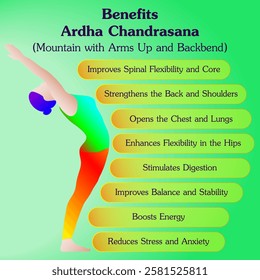 Benefits of practicing Ardha Chandrasana yoga pose. Mountain with Arms Up and Backbend pose. Beginner Difficulty. Isolated vector illustration.