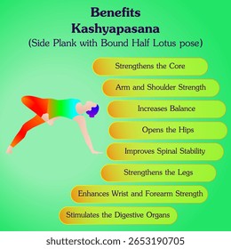 Benefícios de praticar a pose de ioga Kashyapasana. Prancha lateral com presa de meia Lotus yoga pose. Ilustração isolada de vetor