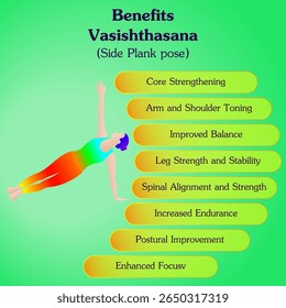 Benefits of practicing Vasishthasana yoga pose. Side Plank yoga pose. Isolated vector illustration