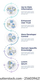 Benefits of RAG infographic vertical sequence. Retrieval augmented generation advantages. Visualization infochart with 5 steps. Circles workflow