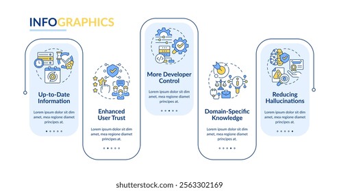 Benefits of RAG rectangle infographic vector. Retrieval augmented generation technology advantages. Data visualization with 5 steps. Editable rectangular options chart