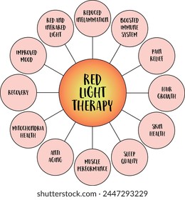 benefits of red light therapy - mind map infographics sketch, health, lifestyle, self care and medical concept