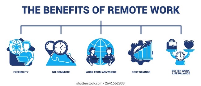 The Benefits of Remote Work icon banner for infographic Dualtone style.
