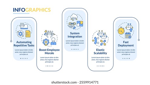 Benefits of RPA rectangle infographic vector. Improving work with robotic processes automation. Data visualization with 5 steps. Editable rectangular options chart