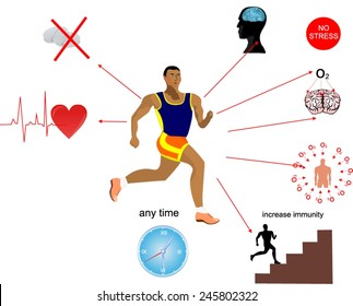 The benefits of running
