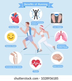 Benefits of running. Vector illustrations diagram.