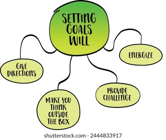 benefits of setting goals - give direction, energize, provide challenge, make your think outside the box, personal development concept, vector sketch