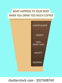 Benefits and side effects of coffee. Vector poster of coffee cup with information.