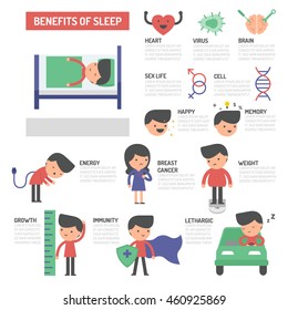 Benefits of Sleep Infographics.