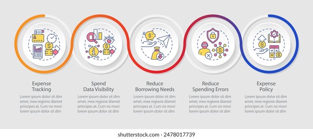 Benefits of spend organization loop infographic template. Data visualization with 5 steps. Editable timeline info chart. Workflow layout with line icons