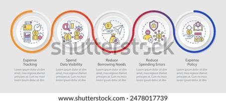 Benefits of spend organization loop infographic template. Data visualization with 5 steps. Editable timeline info chart. Workflow layout with line icons
