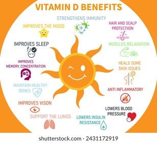 Vorteile von Sonnenlicht und Vitamin D Vektor-Illustration	