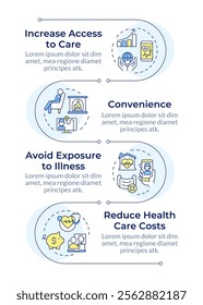 Benefits of telehealth infographic vertical sequence. Easy access to treatment and emergency info. Visualization infochart with 4 steps. Circles workflow